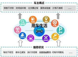 商會發(fā)布《精讀藍皮書 中國汽車工具類移動App專題研究（2016）》附多圖，汽車出租領(lǐng)域成亮點